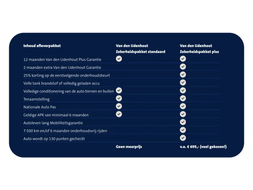 Volkswagen ID.3 First Plus 58 kWh Navigatie Stoelverwarming WM